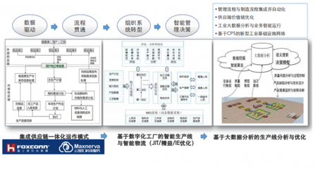 共建智慧声谷 云智汇与三诺数字签约信息化服务合作